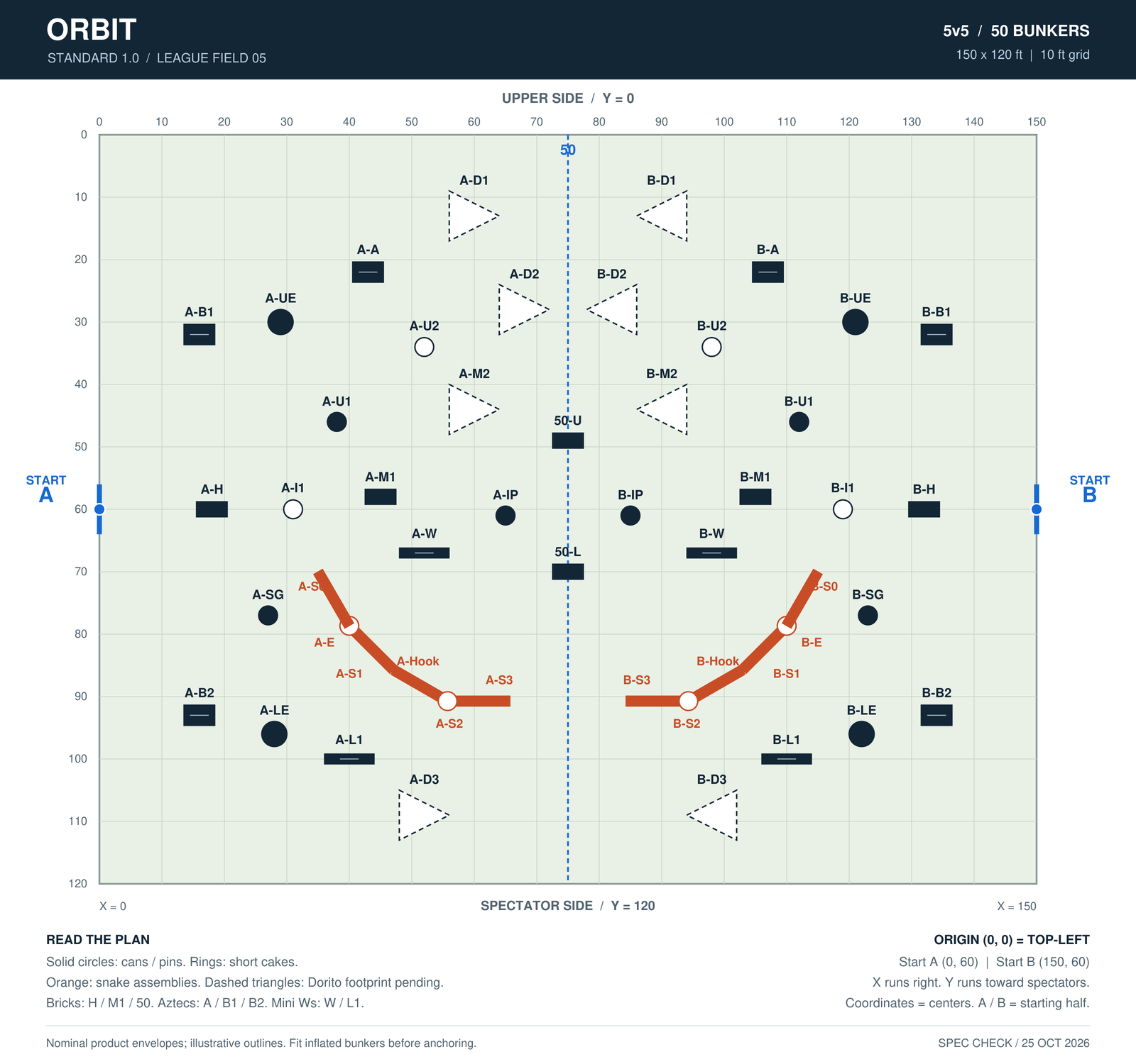 Orbit Standard 1.0 top-down layout